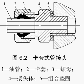 EMB卡套式管接头