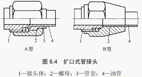 EMB扩口式管接头