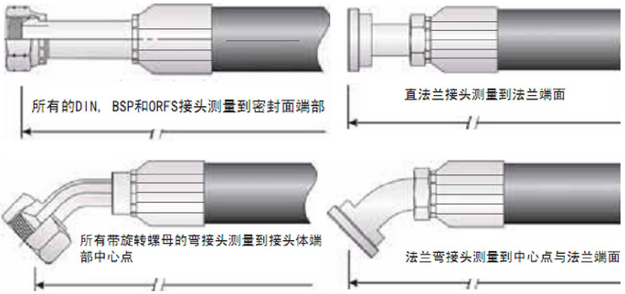 盖茨gates液压软管总成的使用注意事项