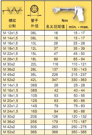 盖茨gates胶管护套附件